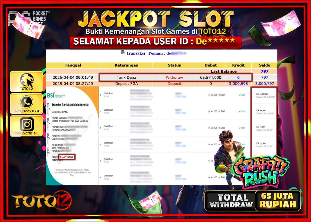 HANYA DI TOTO12 JP PASTI DI BAYAR LUNAS DAN CEPAT!!!!!! JACKPOT SLOT GAME (GRAFFITI RUSH) Rp.65.000.000 !!!!