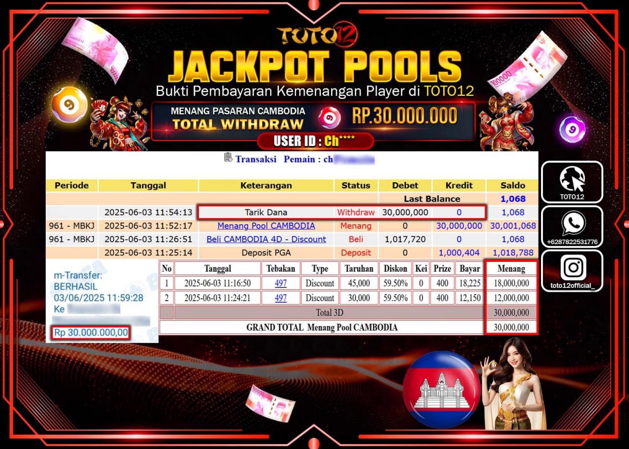 HANYA DI TOTO12 JP PASTI DI BAYAR LUNAS DAN CEPAT!!!!!! JACKPOT POOLS PASARAN (CAMBODIA) Rp.30.000.000 !!!!