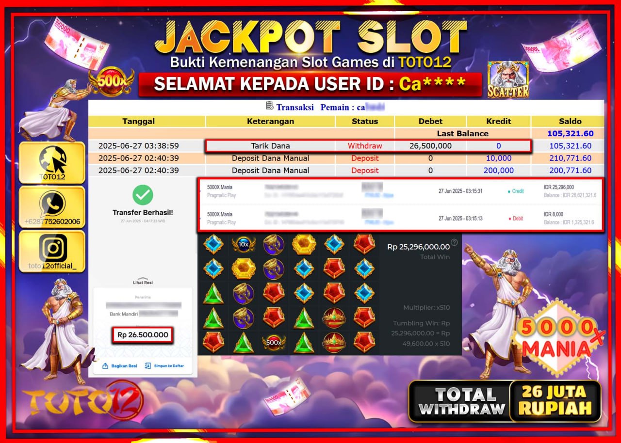 HANYA DI TOTO12 JP PASTI DI BAYAR LUNAS DAN CEPAT!!!!!! JACKPOT SLOT GAME (5000X MANIA) Rp.26.000.000 !!!!
