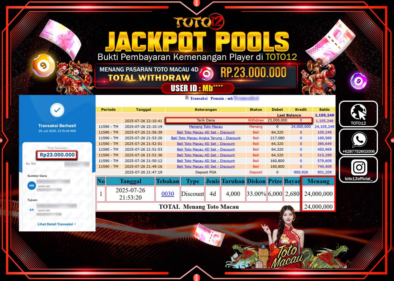 HANYA DI TOTO12 JP PASTI DI BAYAR LUNAS DAN CEPAT!!!!!! JACKPOT POOLS PASARAN (MACAU 4D) Rp.23.000.000 !!!!