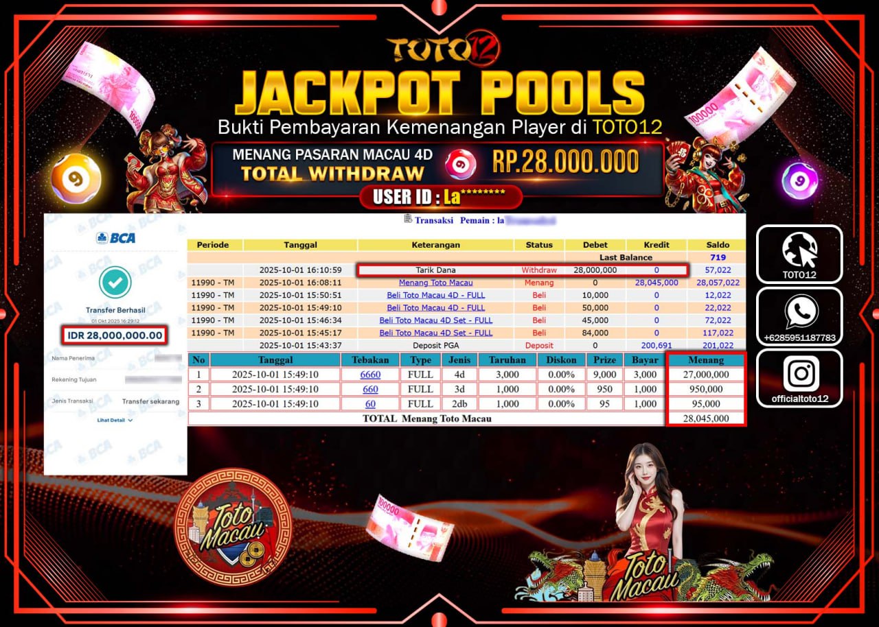 HANYA DI TOTO12 JP PASTI DI BAYAR LUNAS DAN CEPAT!!!!!! JACKPOT POOLS PASARAN (MACAU 4D) Rp.28.000.000 !!!!