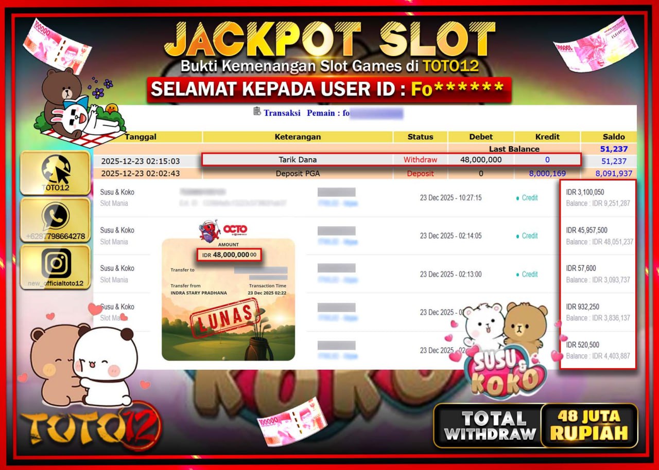 HANYA DI TOTO12 JP PASTI DI BAYAR LUNAS DAN CEPAT!!!!!! JACKPOT SLOT GAME (SUSU & KOKO) Rp.48.000.000 !!!!