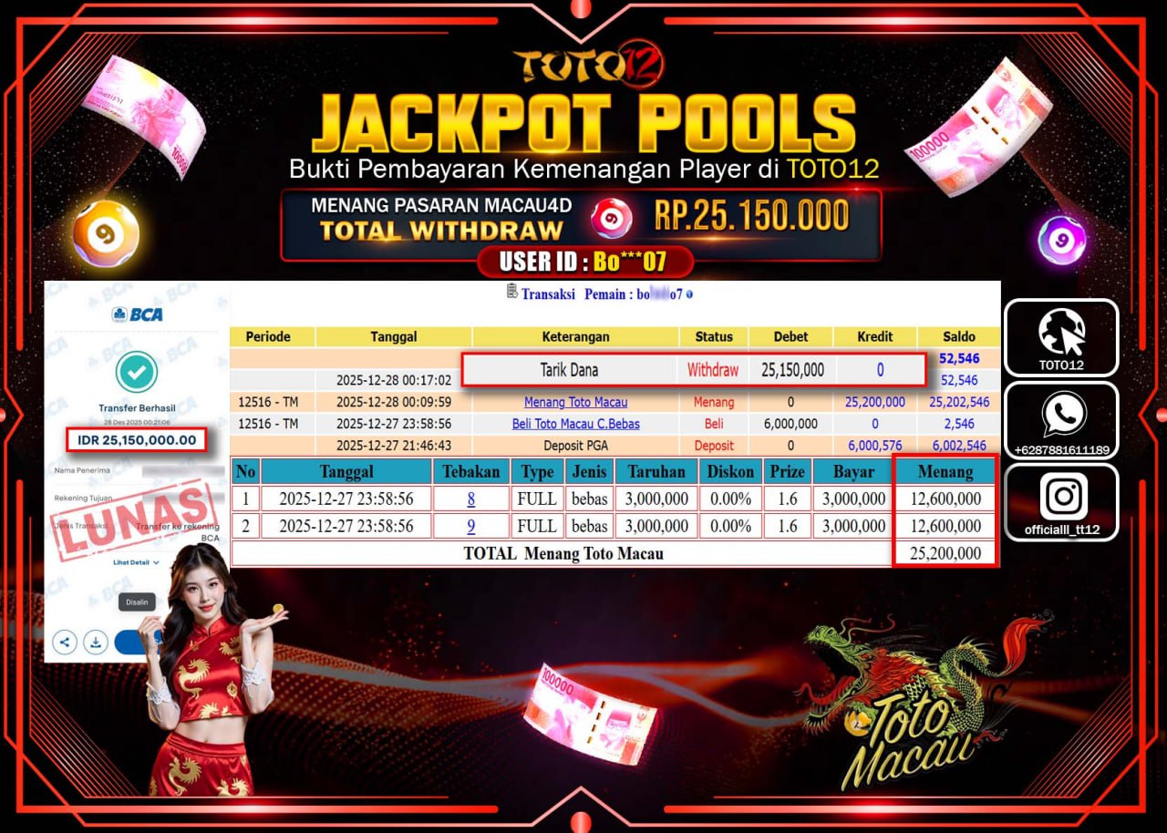 HANYA DI TOTO12 JP PASTI DI BAYAR LUNAS DAN CEPAT!!!!!! JACKPOT POOLS PASARAN (MACAU 4D) Rp.25.150.000 !!!!