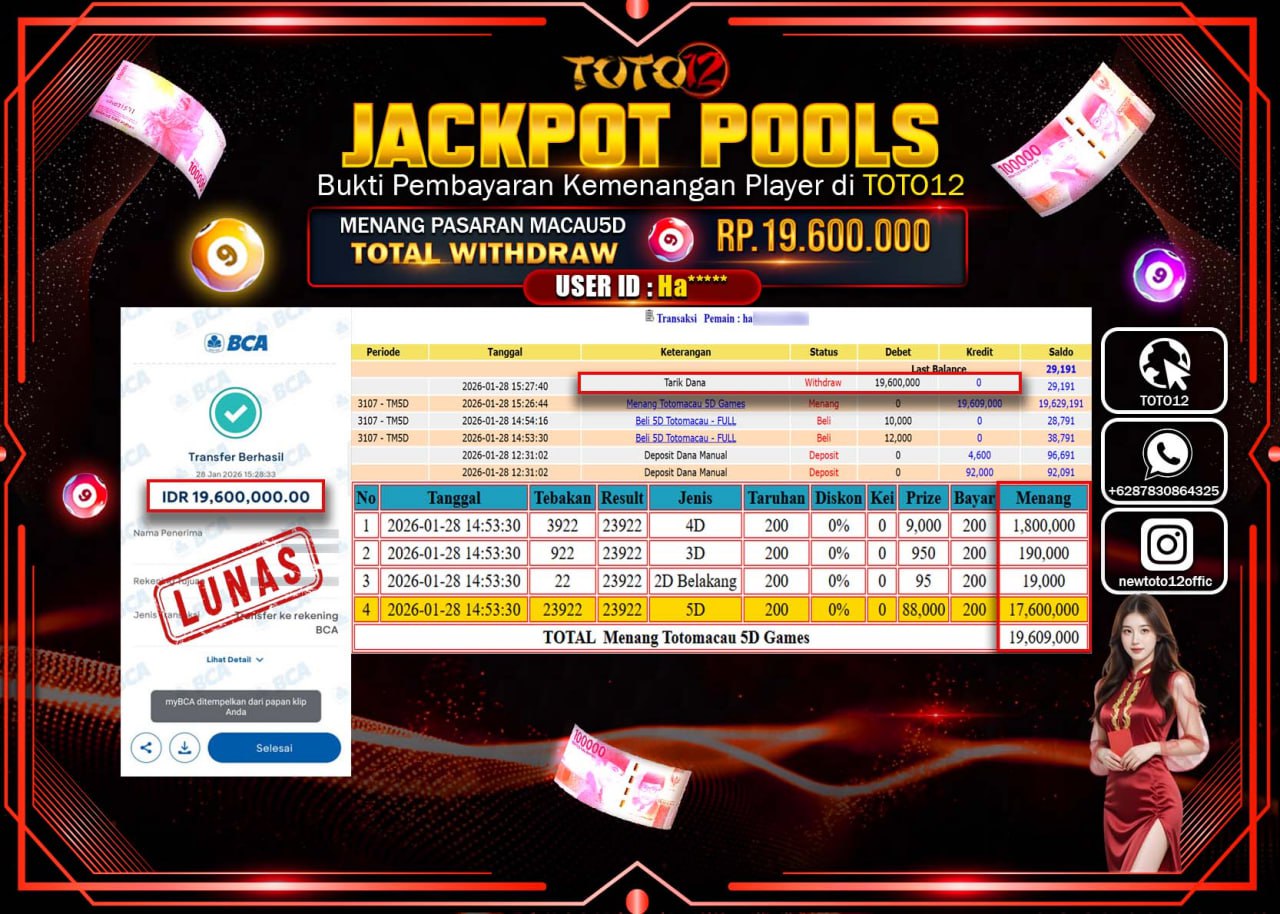 HANYA DI TOTO12 JP PASTI DI BAYAR LUNAS DAN CEPAT!!!!!! JACKPOT POOLS PASARAN (5D GAMES) Rp.19.600.000 !!!!