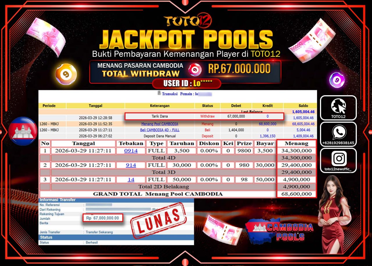 HANYA DI TOTO12 JP PASTI DI BAYAR LUNAS DAN CEPAT!!!!!! JACKPOT POOLS PASARAN(CAMBODIA) Rp.67.000.000!!!!