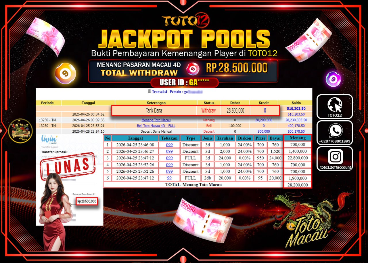 HANYA DI TOTO12 JP PASTI DI BAYAR LUNAS DAN CEPAT!!!!!! JACKPOT POOLS PASARAN(MACAU 4D) Rp.28.500.000!!!!