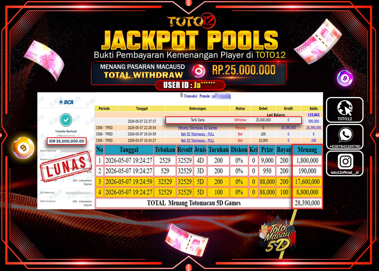 HANYA DI TOTO12 JP PASTI DI BAYAR LUNAS DAN CEPAT!!!!!! JACKPOT POOLS PASARAN (MACAU 5D) Rp25.000.000!!!!