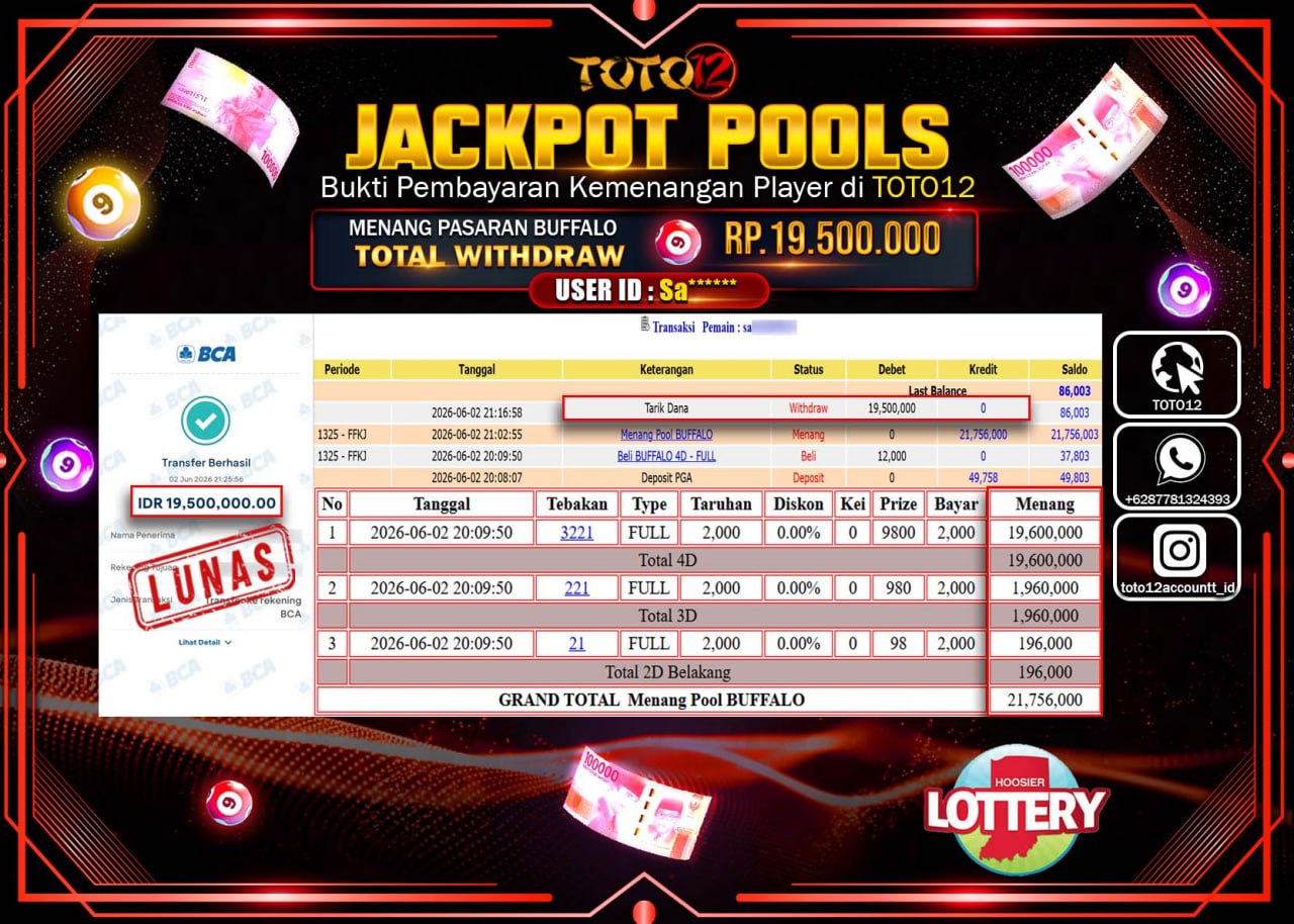 HANYA DI TOTO12 JP PASTI DI BAYAR LUNAS DAN CEPAT!!!!!! JACKPOT POOLS PASARAN (BUFFALO) Rp19.500.000!!!!