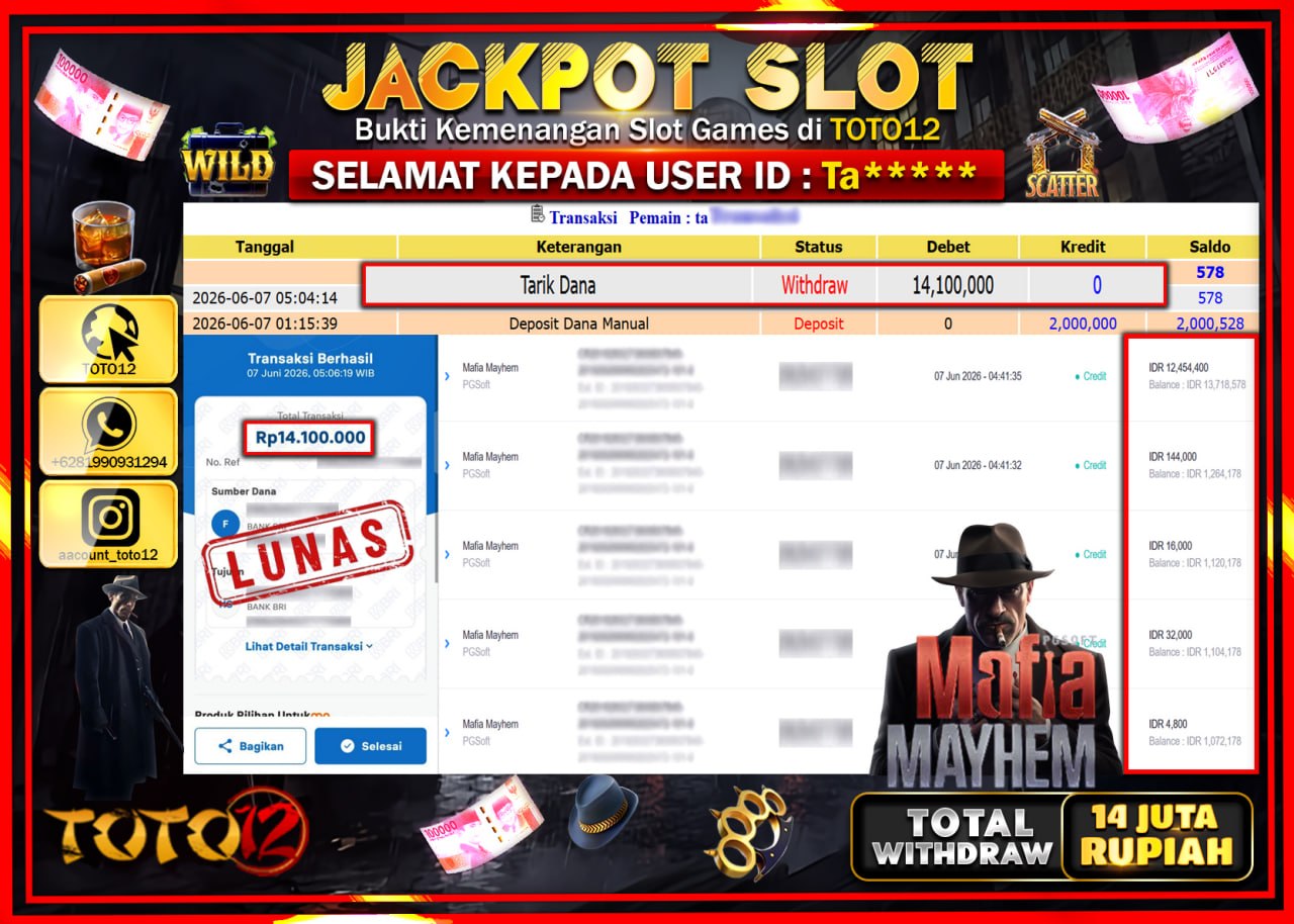 HANYA DI TOTO12 JP PASTI DI BAYAR LUNAS DAN CEPAT!!!!!! JACKPOT SLOT GAME (MAFIA MAYHEM) Rp14.100.000!!!!