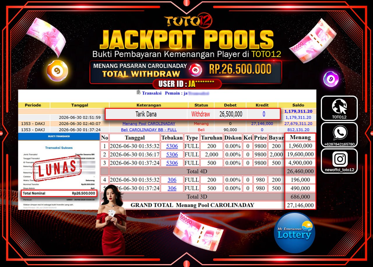 HANYA DI TOTO12 JP PASTI DI BAYAR LUNAS DAN CEPAT!!!!!! JACKPOT POOLS PASARAN (CAROLINADAY) Rp26.500.000!!!!