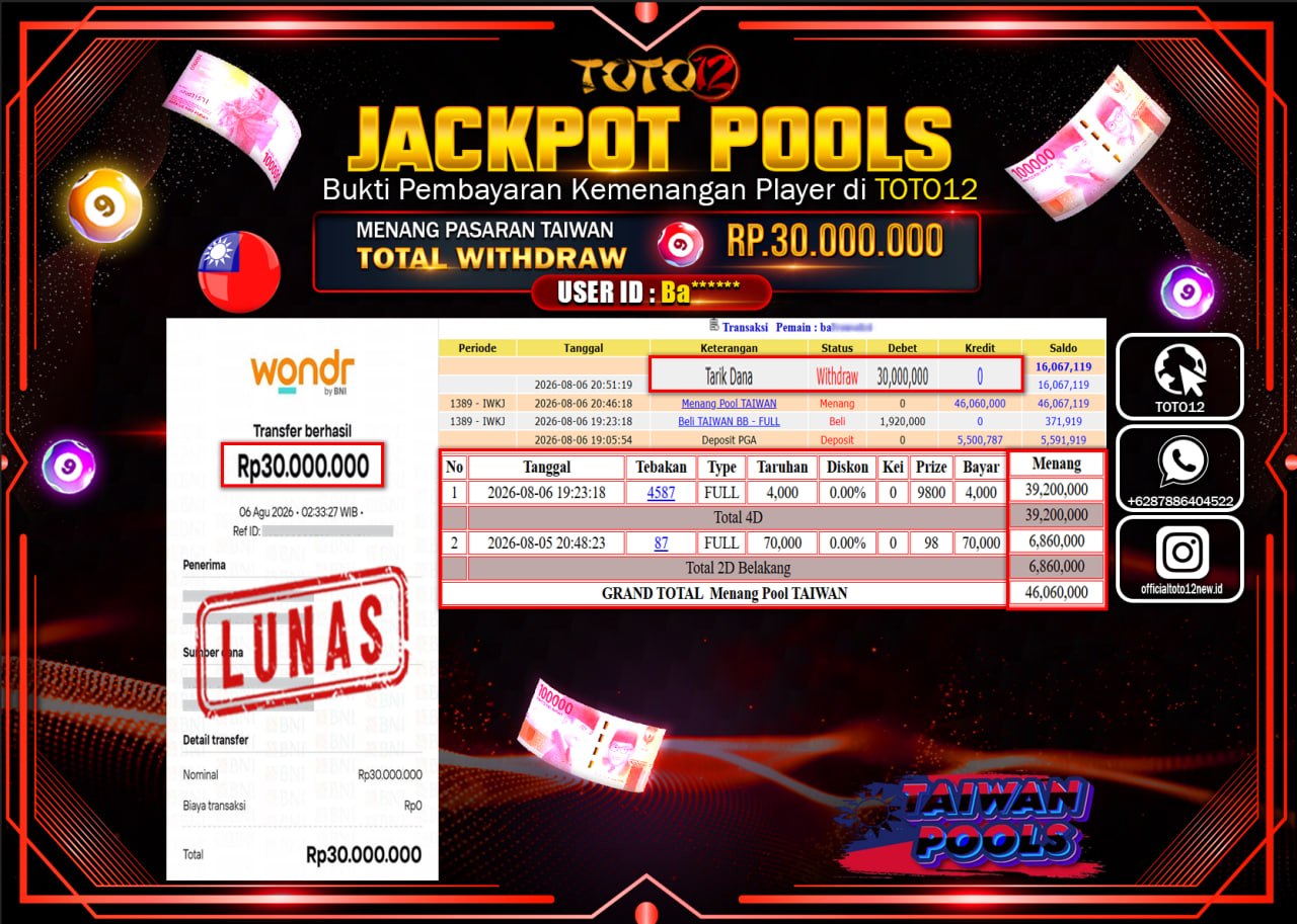 HANYA DI TOTO12 JP PASTI DI BAYAR LUNAS DAN CEPAT!!!!!! JACKPOT POOLS PASARAN (TAIWAN) Rp30.000.000!!!!